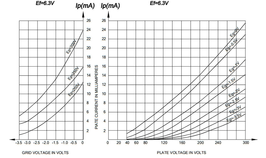 PSVANE ART TIII 12AT7: Measurement