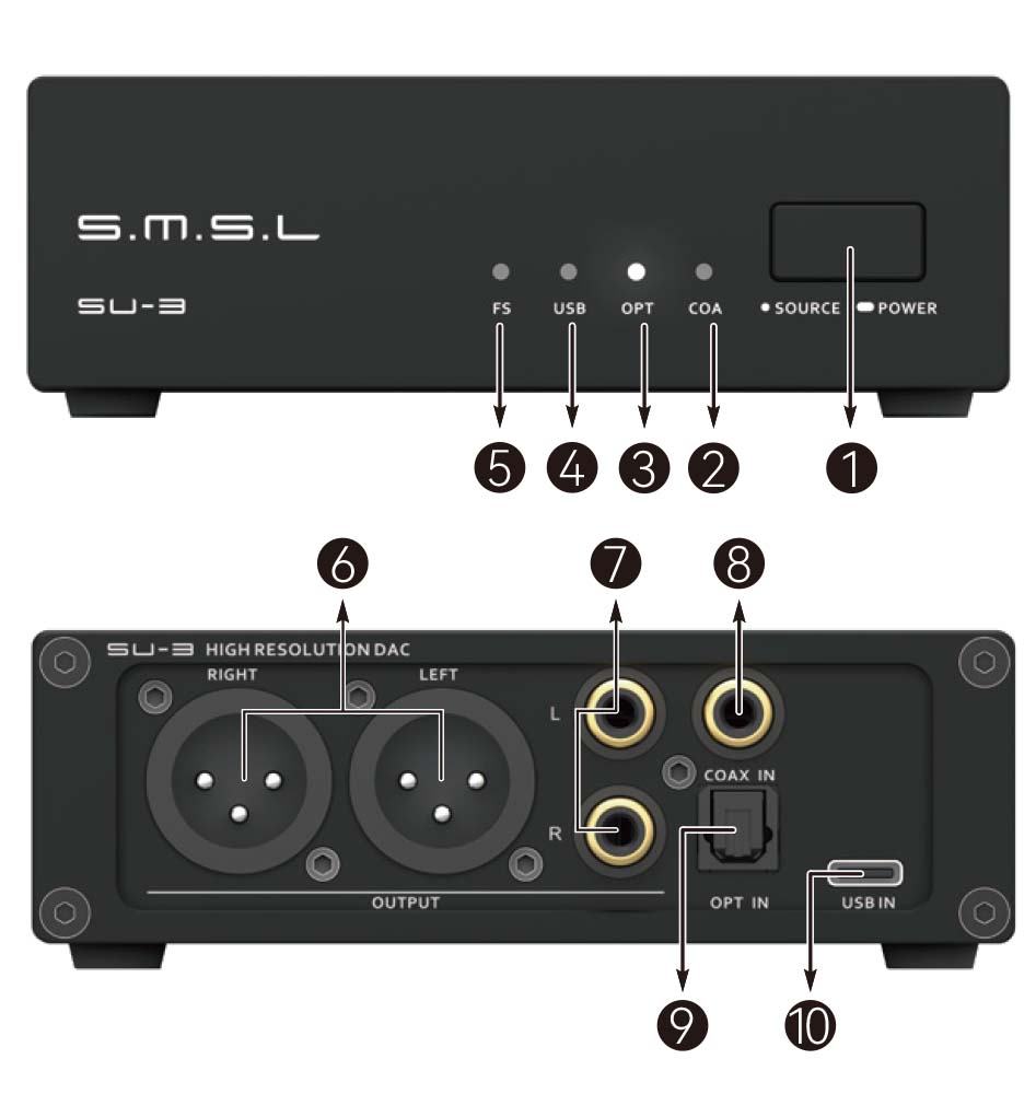 Aper&ccedil;u du SMSL SU-3