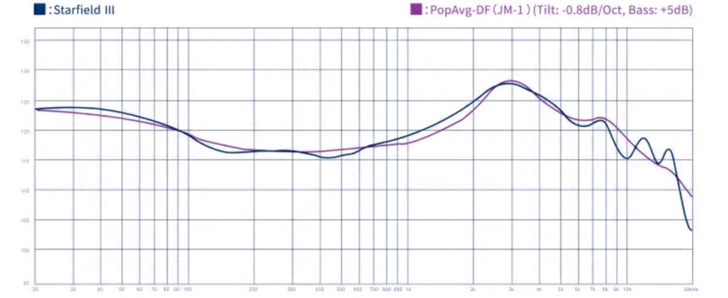 MOONDROP STARFIELD III: Frequency response