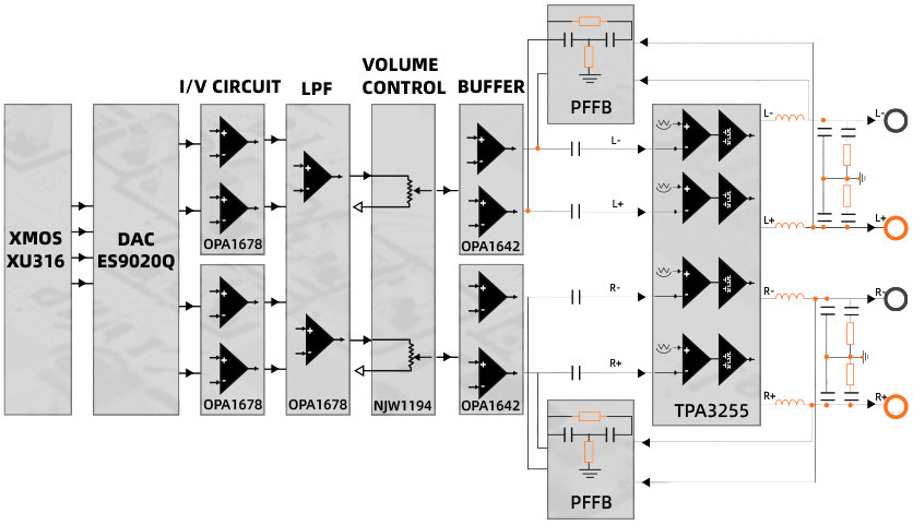 FIIO AIR AMP : Architecture interne