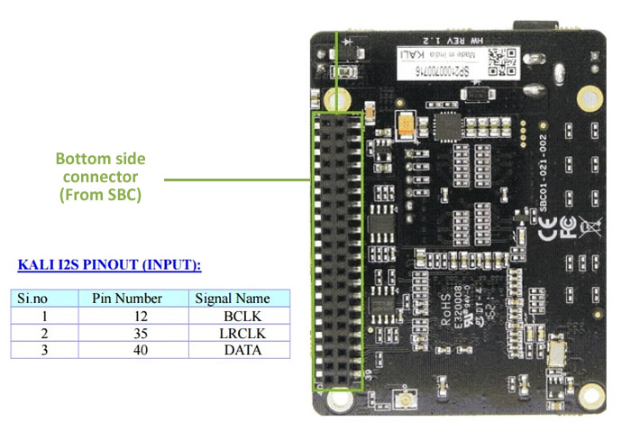 KALI I2S PIN OUT FROM SBC