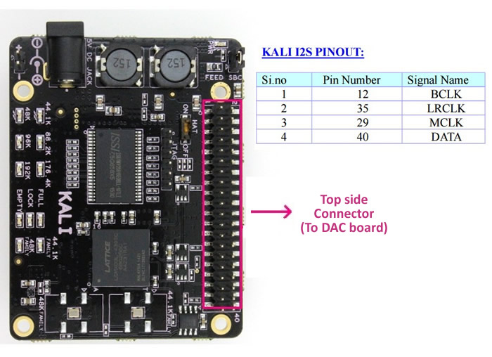 KALI I2S PIN OUT TO DAC BOARD