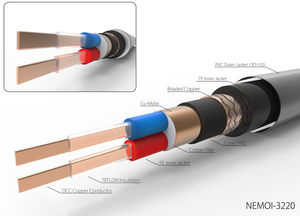 NEMOI-3320 Structure OCC Neotech