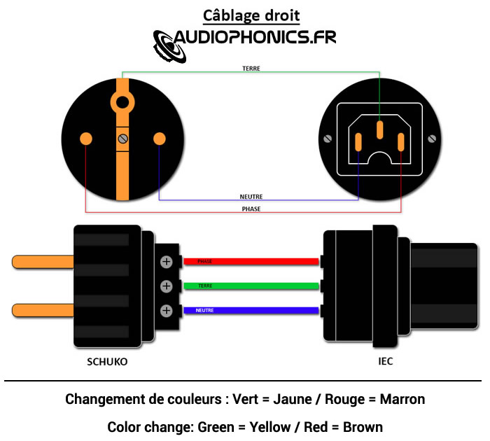 Schéma câblage câble secteur