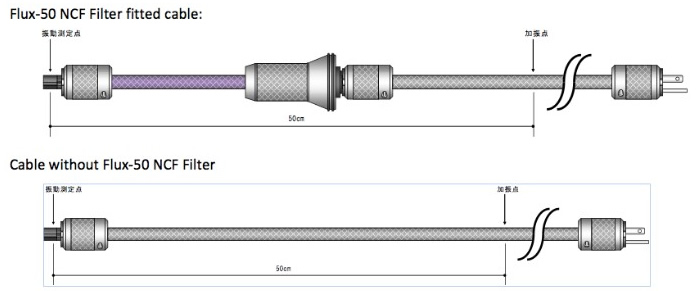 Furutech Flux-50 NCF (G) Filtre Secteur EMI AC-1501 (G) Plaqué Or