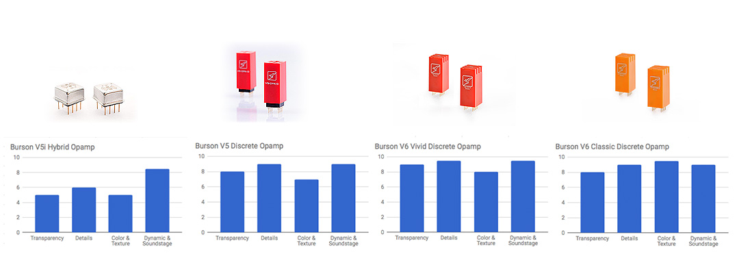 burson v6 discret audio AOP