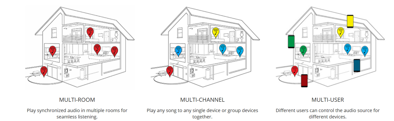 dayton audio wfa 60 bluetooth wifi