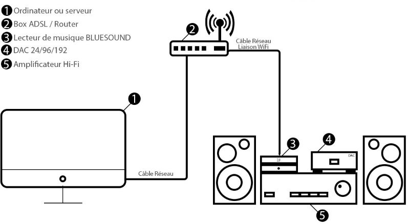 bluesound node 2