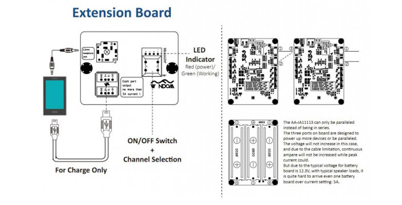 WONDOM AA-JA32172 JAB 3-50 Module Amplificateur Class D avec DSP Stéréo 2x50W