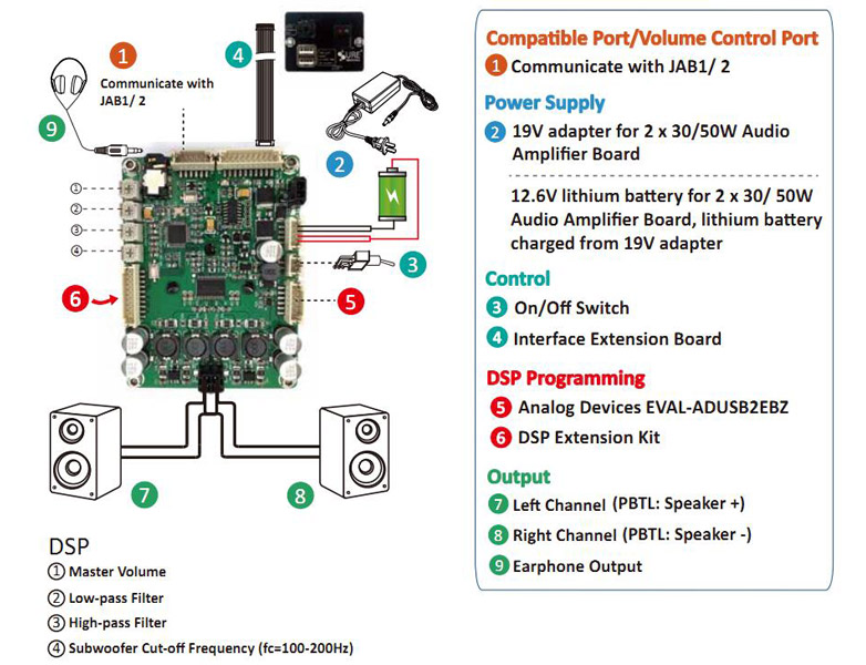 Volume Control WONDOM JAB Amplifier w Bluetooth 30W 50W 60W 100W AUX DSP 