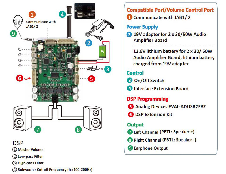 WONDOM AA-JA32172 JAB 3-50 Module Amplificateur Class D avec DSP Stéréo 2x50W