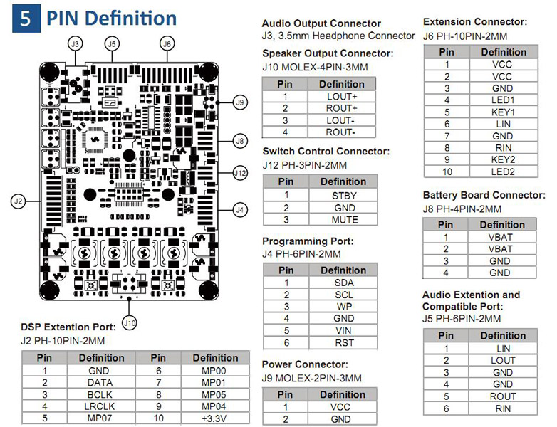 WONDOM AA-JA32473 JAB 3-30 Module Amplificateur Class D avec DSP Stereo 2x30W