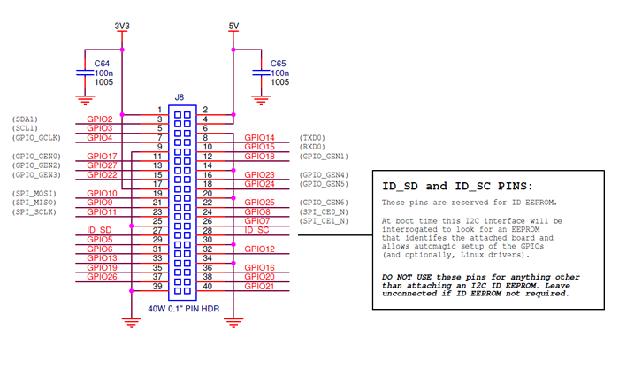 Raspberry Pi B+