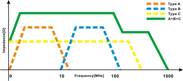 ifi