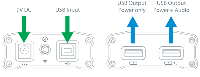 ifi iUSB