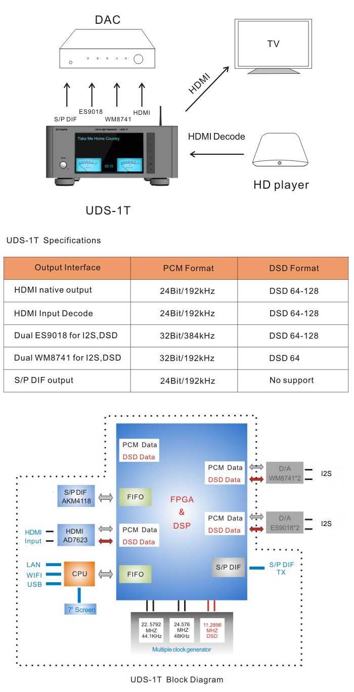 JF Digital UDS-1T