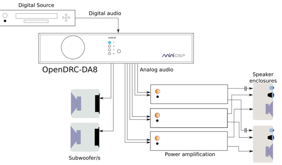 mini dsp DA8