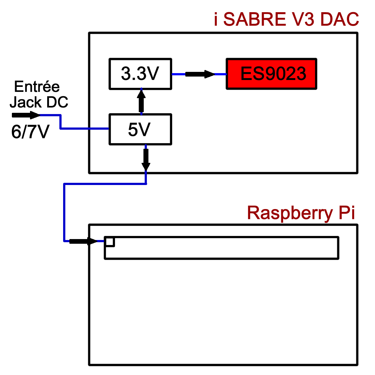 I SABRE V3