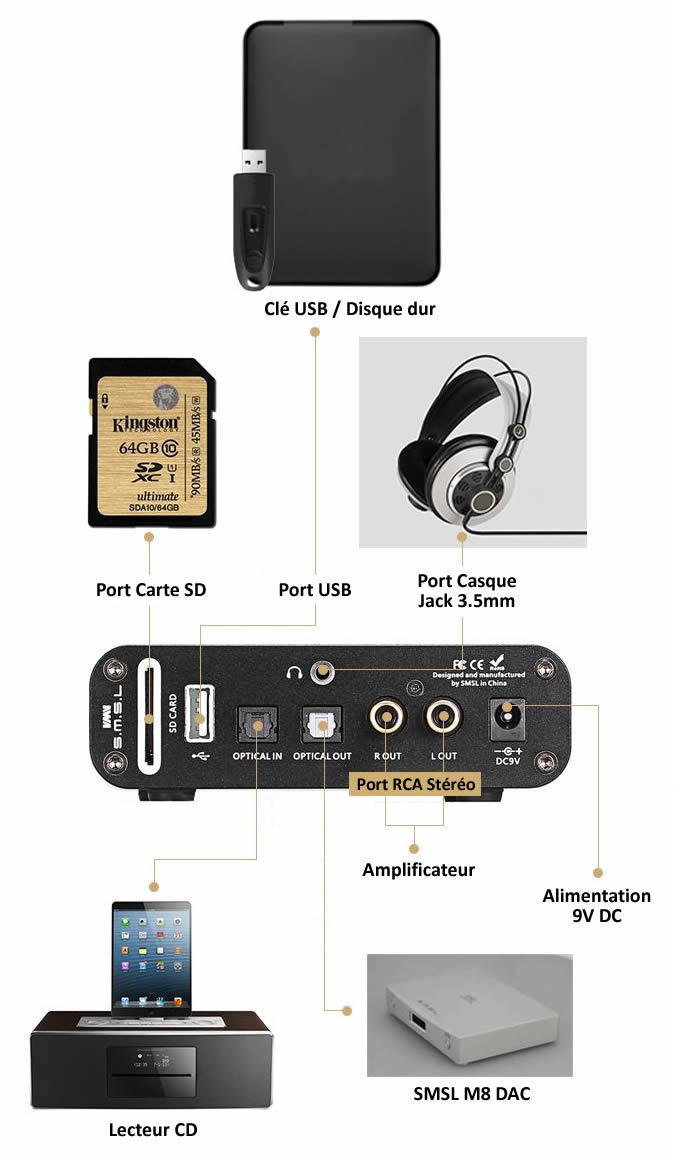 SMSL DP1 Environnement audio