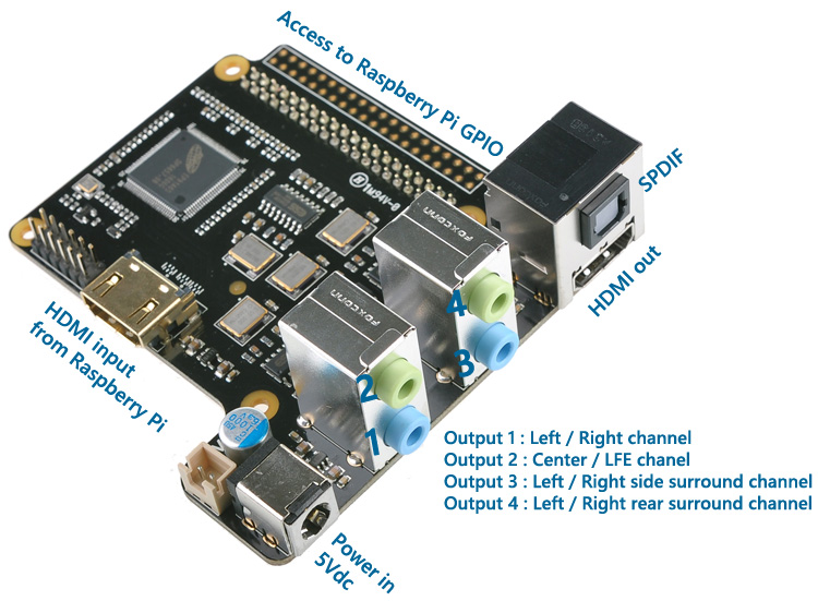 DAC 7.1Ch pour Raspberry